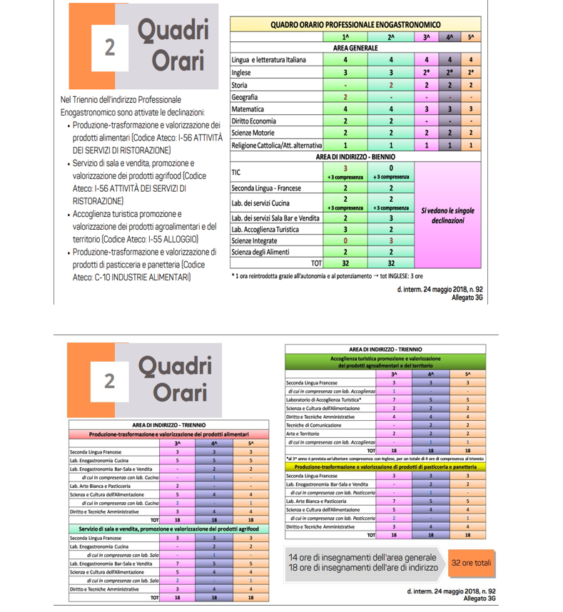 Istituto di Istruzione Superiore Lazzaro Spallanzani | Quadri orari Enogastronomia e ospitalità alberghiera