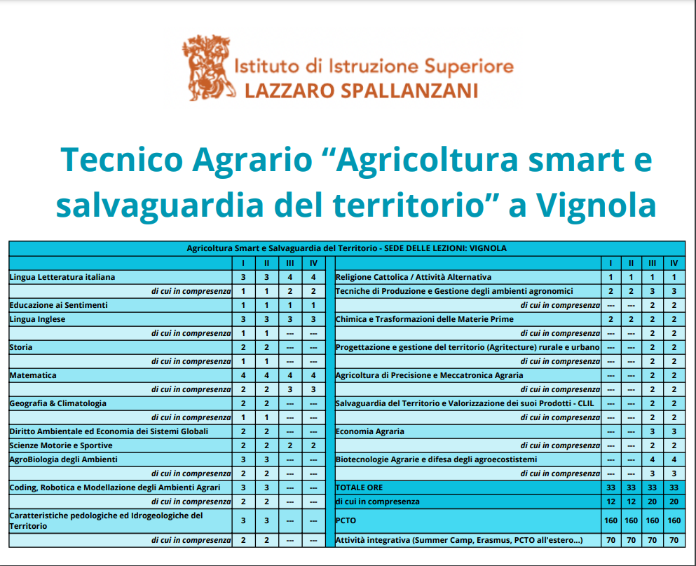 Istituto di Istruzione Superiore Lazzaro Spallanzani | NUOVO TECNICO 4+2