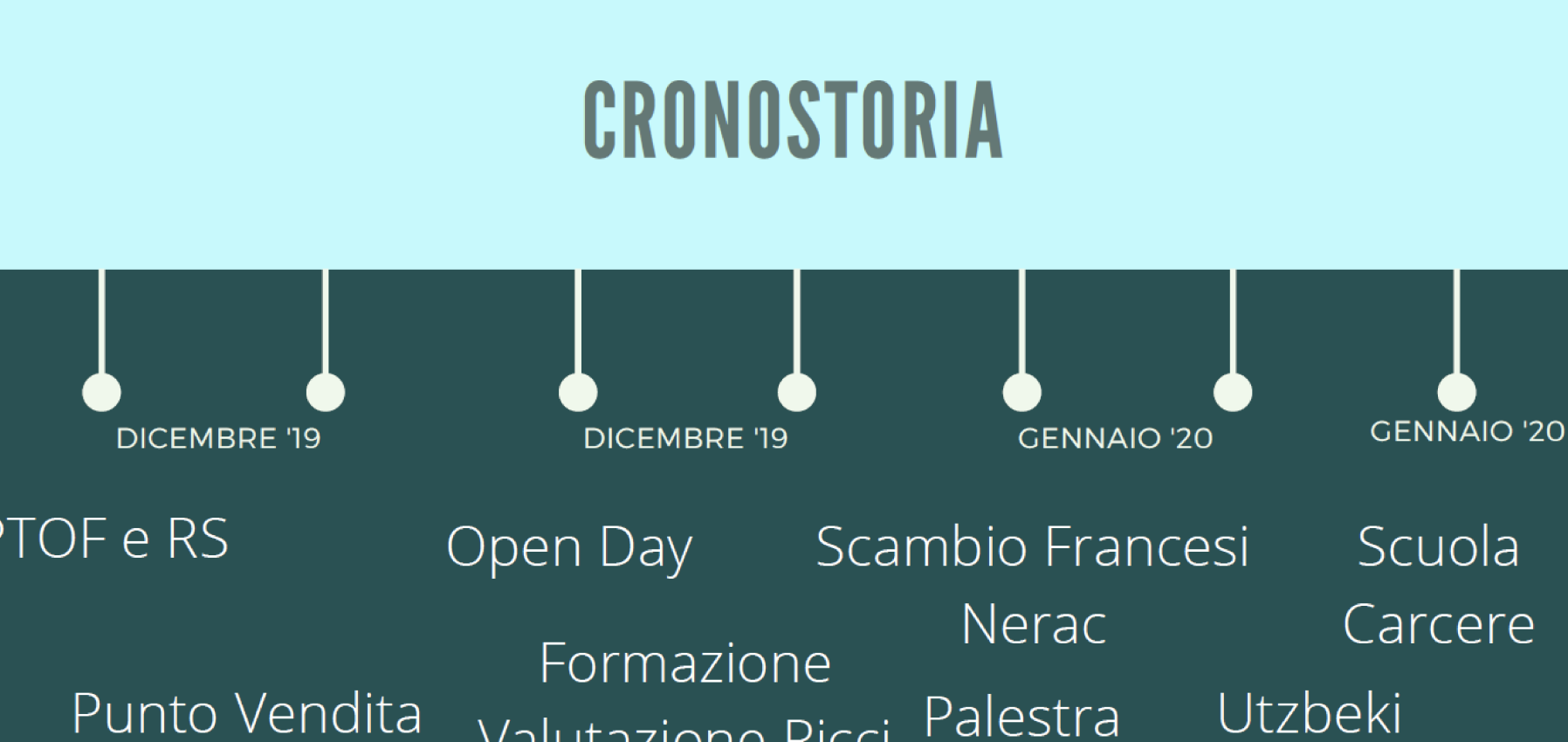 Istituto di Istruzione Superiore Lazzaro Spallanzani | La strada fatta 2018-2025