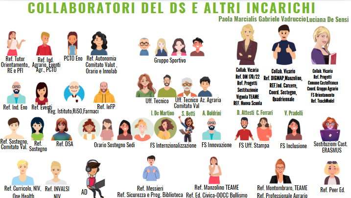 Istituto di Istruzione Superiore Lazzaro Spallanzani | Organigramma Istituto di Istruzione Superiore Lazzaro Spallanzani | Organigramma