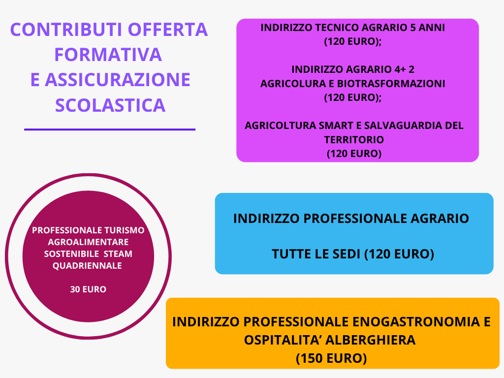 Istituto di Istruzione Superiore Lazzaro Spallanzani | CONTRIBUTI PER L'OFFERTA FORMATIVA & ASSICURAZIONE SCOLASTISCA IN BASE AGLI INDIRIZZI