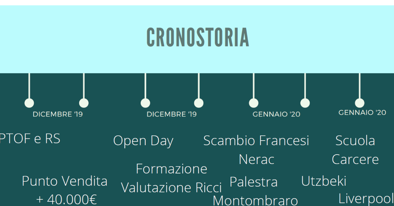 Istituto di Istruzione Superiore Lazzaro Spallanzani | Rendicontazione sociale